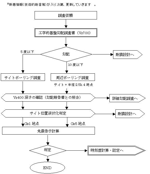 フロー図