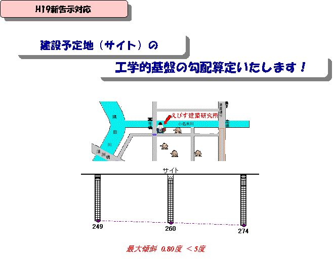 H19新告示対応